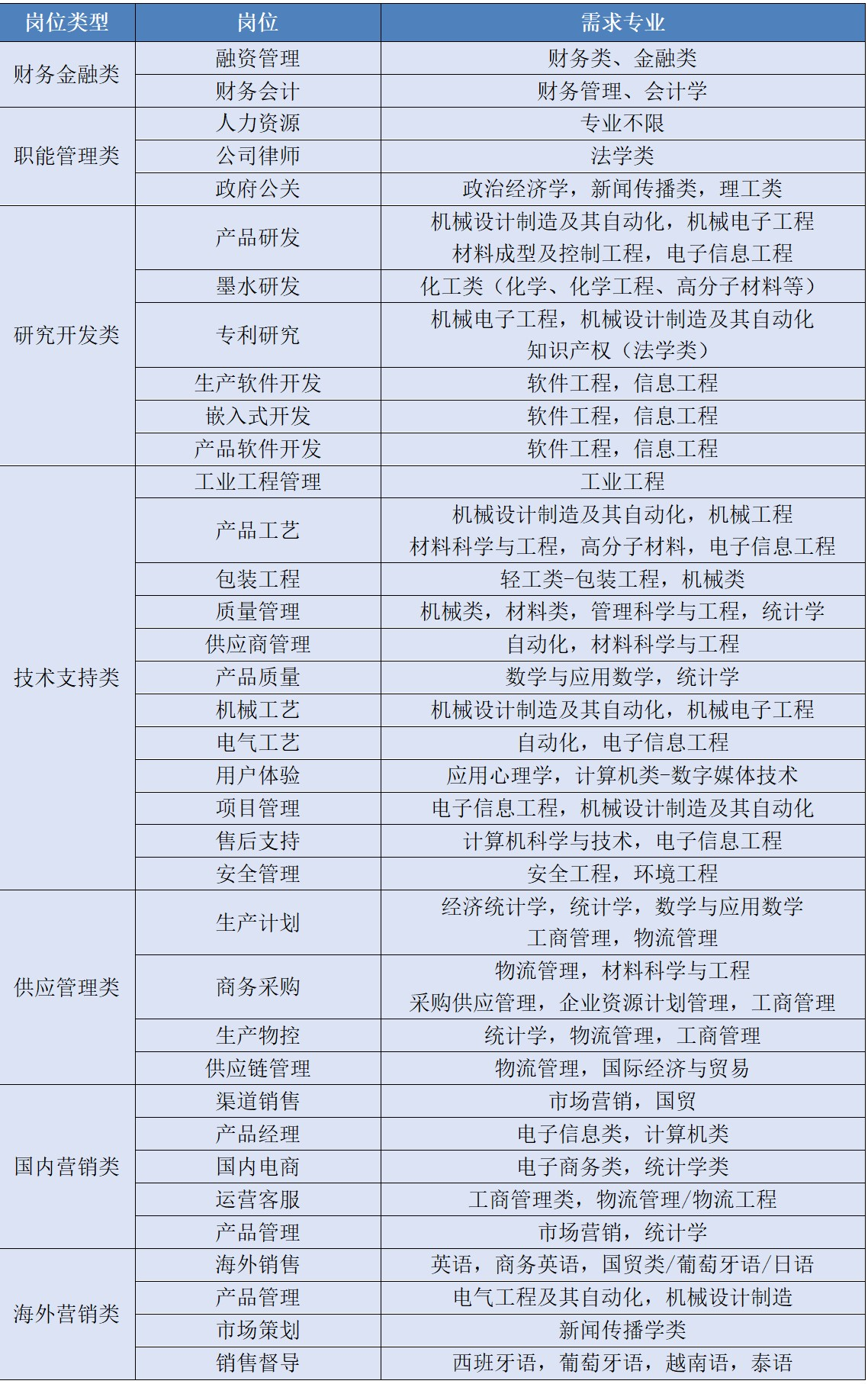 1725527313447762.png 需求表格图片.png