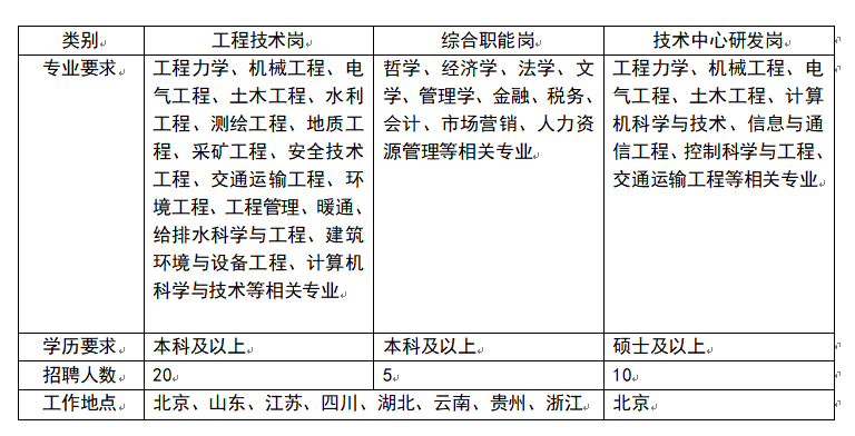 1743390594389651.png 表2.png